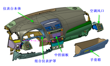 汽车操作仓系统